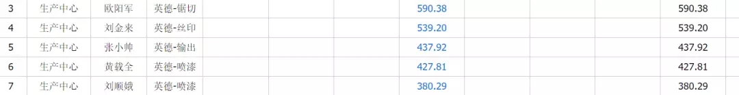 廣東澳飛揚實業賀總:易凱多帳套-實現異地多公司管理目標